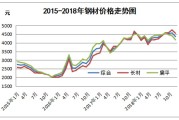 菜价快速上涨推高8月CPI涨幅 专家预计本月消费价格指数回落