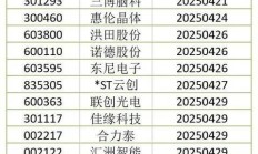 A股短期宽幅震荡 机构建议把握结构性机会