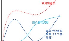 科创板开市五周年：改革再出发 资本市场支持新质生产力发展能级提升
