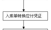 共进股份在规范运作及财务会计核算存在问题被责令改正 董事长胡祖敏收警示函