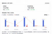 持续降成本，都市丽人上半年归母净利润预增200%