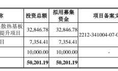 北交所今日重启IPO审核