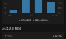 券商中报的三个关键词：“双降”、分红和回购