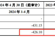 核心资产“托底”，每经品牌100指数缩量调整