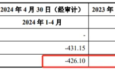 核心资产“托底”，每经品牌100指数缩量调整