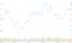 亿纬锂能“七折”股权激励遭质疑 准货币资金150亿元仍喊“缺钱”计划再融资