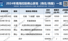 南海控股增持瀚蓝环境134.36万股
