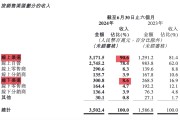 天禾股份上半年净利降七成 2020年上市募资4.1亿元