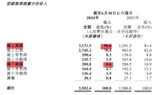 天禾股份上半年净利降七成 2020年上市募资4.1亿元