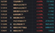 港股小幅上扬 机器人概念股走高