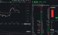 5月收官 港股涨幅显著收窄