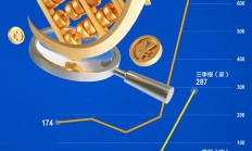 年内A股公司抛出近千单中期现金分红计划 涉及分红金额合计6675.19亿元