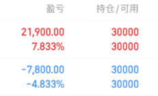 欧晶科技募投项目“生变”