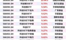 5只基金开年“狂飙”；科技方向ETF持续“吸金”