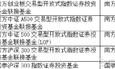 养老星球 | 11只养老目标基金2024年收益超10%，全年新成立21只新产品