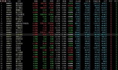 A股缩量反弹，8只基金今日涨超5%