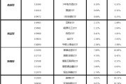 ETF规模速报 | 6只A500ETF，昨日合计净流入超140亿元