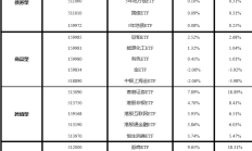 ETF规模速报 | 6只A500ETF，昨日合计净流入超140亿元
