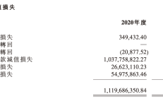 江南金租：拟申请发行不超过26亿元金融债券