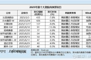 今年以来A股再融资规模逾8000亿元