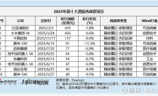 今年以来A股再融资规模逾8000亿元