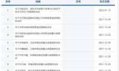 东吴证券被罚没超1336万 因保荐国美通讯、紫鑫药业项目未勤勉尽责