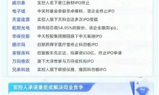 部分中小房企并购科技资产谋转型