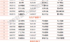 打造中国经济“第二增长曲线”——逾5000家A股上市公司半年报透视