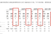 天工股份今日上会 八成营收依赖单一客户