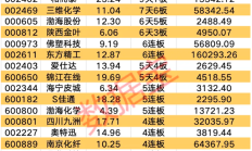 近七成科创板公司2024年营收增长 285家营收创历史新高