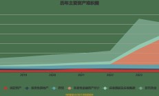 世联行：前三季度净亏损扩大至2096万元，大交易服务收入下降逾四成
