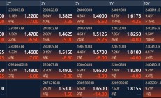 大丰收！12只基金今日涨超6%，最多的涨了8.17%