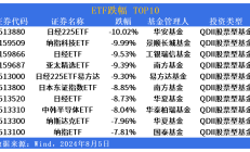 行业ETF风向标丨题材概念股全线反弹，7只消费电子ETF半日涨幅超4.5%