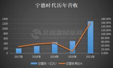 破发股三和管桩上半年净利预降 2021上市两募资共14亿