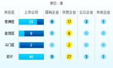超千家A股公司披露一季报 六成实现增长 民企尤为亮眼