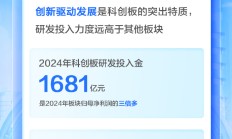 科创板设成长层拓宽“试验田”