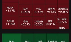 外资对中国市场关注度持续提升 看好A股三类资产