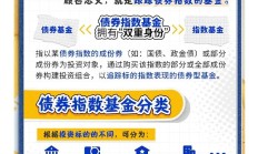 中长期纯债基金业绩回调，上周业绩均值转负，固收类资产短期如何布局？
