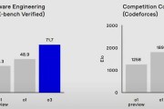 全球科技早参丨OpenAI推出SWE-bench Verified；美国团队宣布高温超导新突破；美司法部考虑分拆谷歌