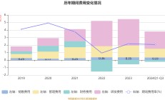 双汇发展前三季度净利润降12% 肉制品传统渠道销量下滑明显