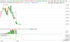 中金所：7月处理违反交易限额行为17起 对涉及的99名客户采取限制开仓措施