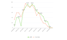 三一重能2024年净利同比下滑9.7%