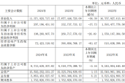 新三板融资排行榜：创显科教募资3.85亿用于补充流动资金