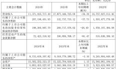 新三板融资排行榜：创显科教募资3.85亿用于补充流动资金