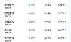 年内61只基金变更业绩比较基准；又有公募“老将”将离职？