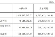 锦江国际财务公司2024年度实现营业收入1.11亿元 净利5207.38万元