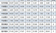 33只公募基金排队发行；1月近半数公募基金取得正收益丨天赐良基
