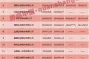 权益市场吸引力攀升？汇丰晋信、融通等公募联手险企，权益类产品代销密集落地