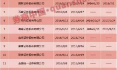 权益市场吸引力攀升？汇丰晋信、融通等公募联手险企，权益类产品代销密集落地