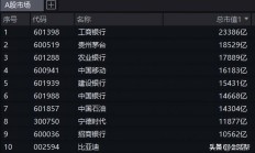 9年新高！10月A股账户新开户数达684.68万户